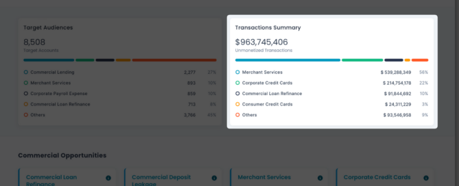 Unmonetized Transactions