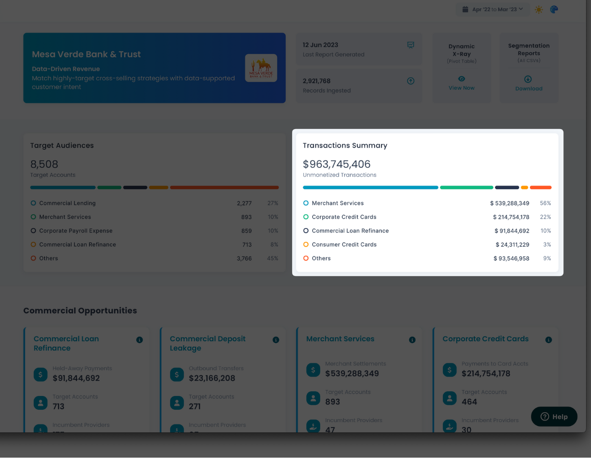 Unmonetized Transactions